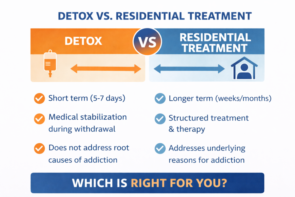 Detox vs Residential Treatment infographic